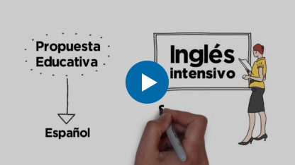 Metodolog&iacute;a Primaria